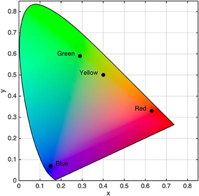 Perceptual Color Space Representations in the Oculomotor System Are Modulated by Surround Suppression and Biased Selection